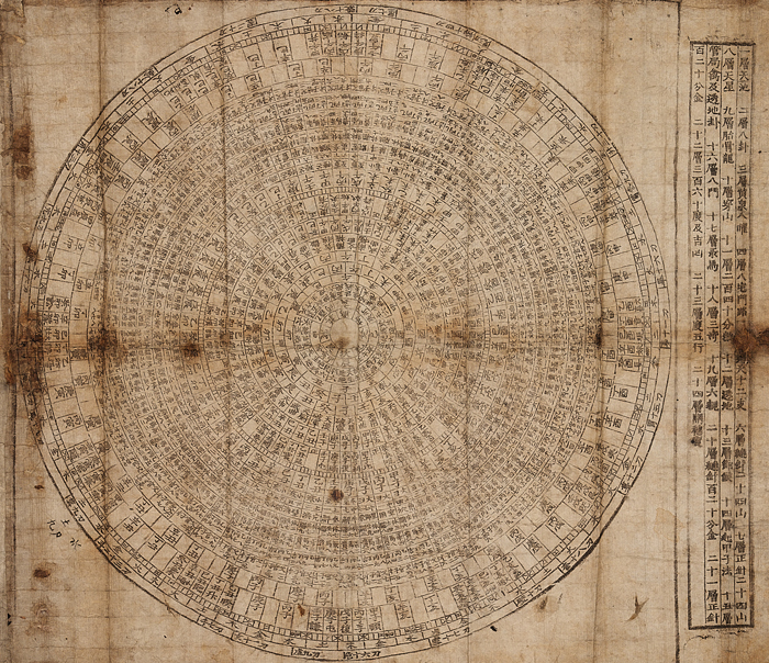 Feng shui compass manual of Korea