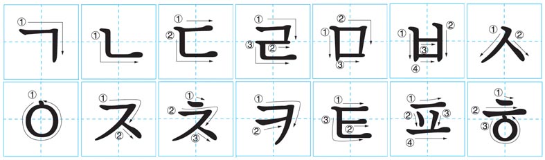 Hangeul Korean alphabet consonants table